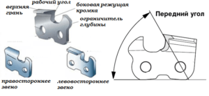 заточка цепи